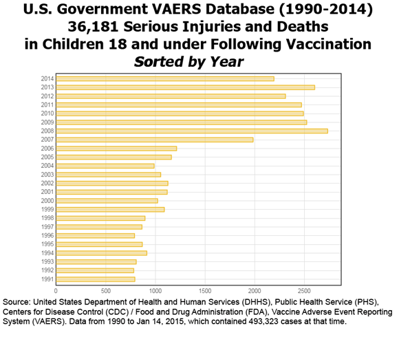 Adverse Events by year