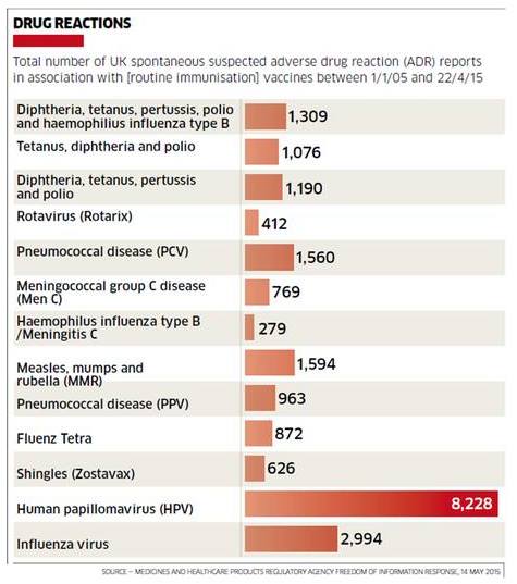 HPV adverse events