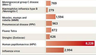 gardasil-chart-short