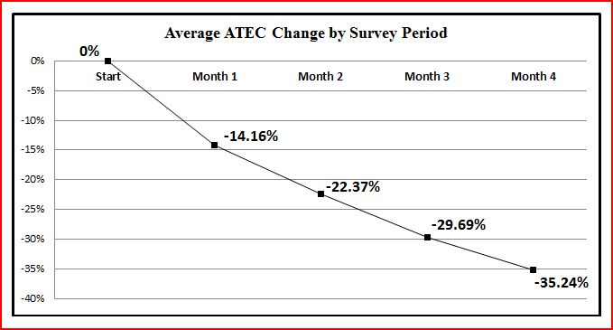 ATEC Change