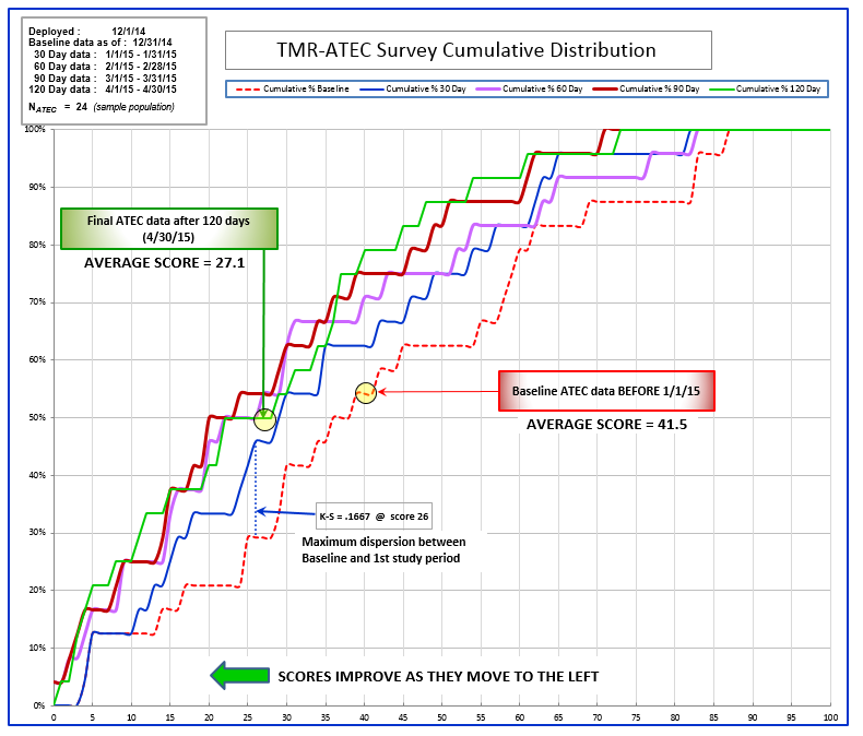 cumulative distribution