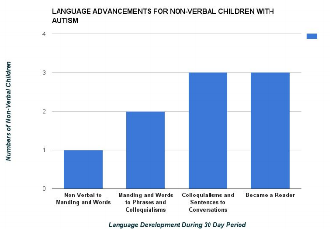 language-development