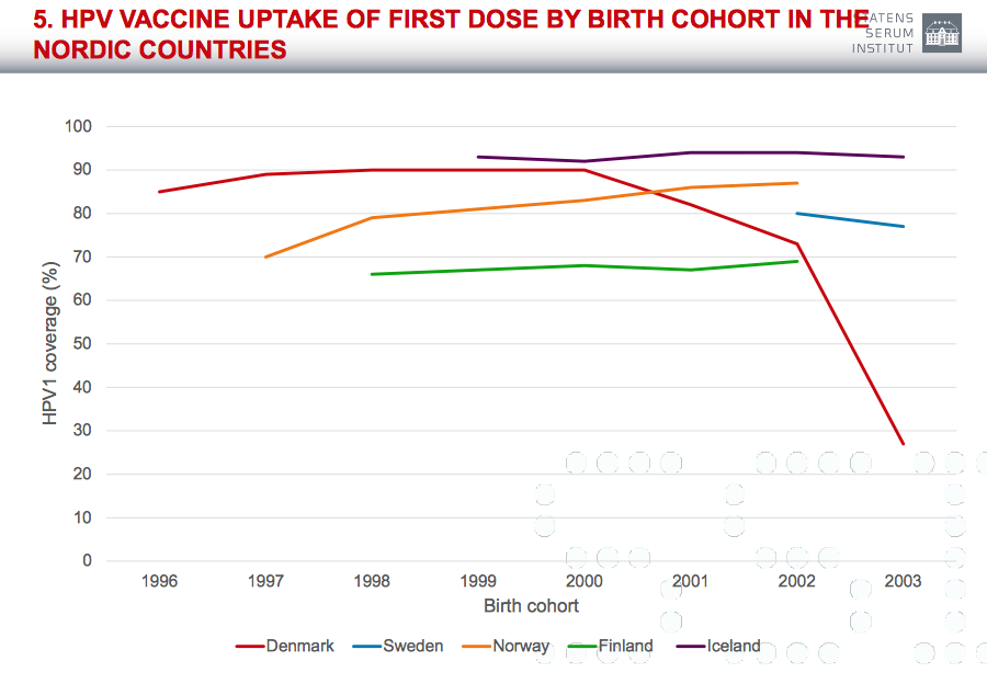 hpv-uptake-denmark