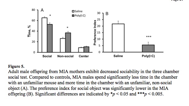 MIA Three chamber test