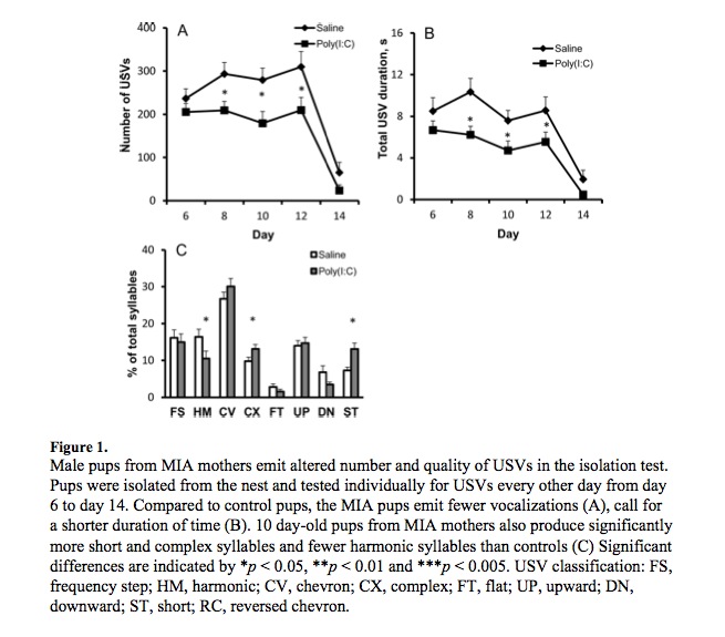 MIA Vocalization-separation